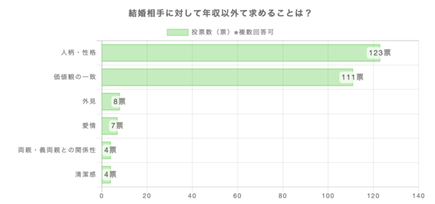 モテる