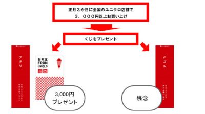 株式会社ユニクロ