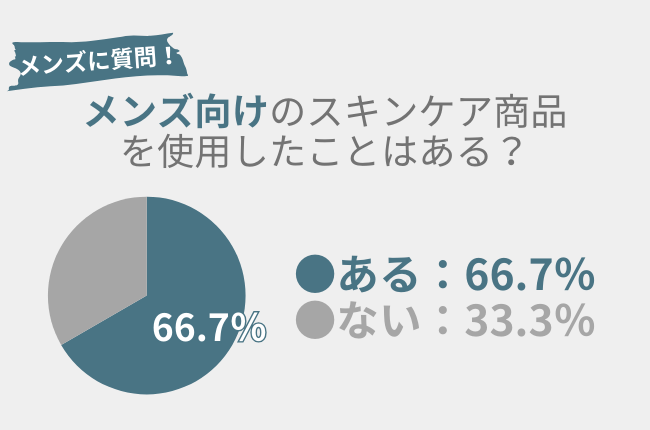 モテる