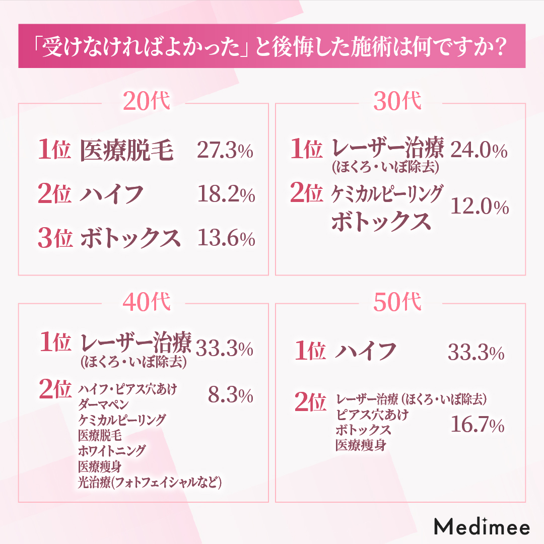 モテる