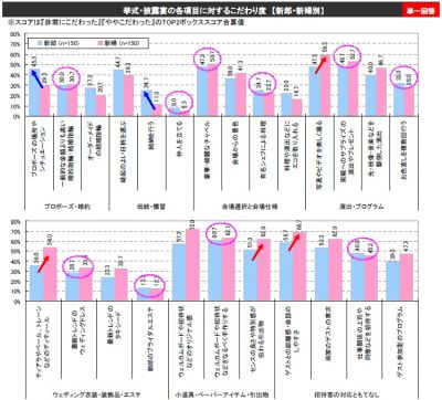 ヤフーバリューインサイト