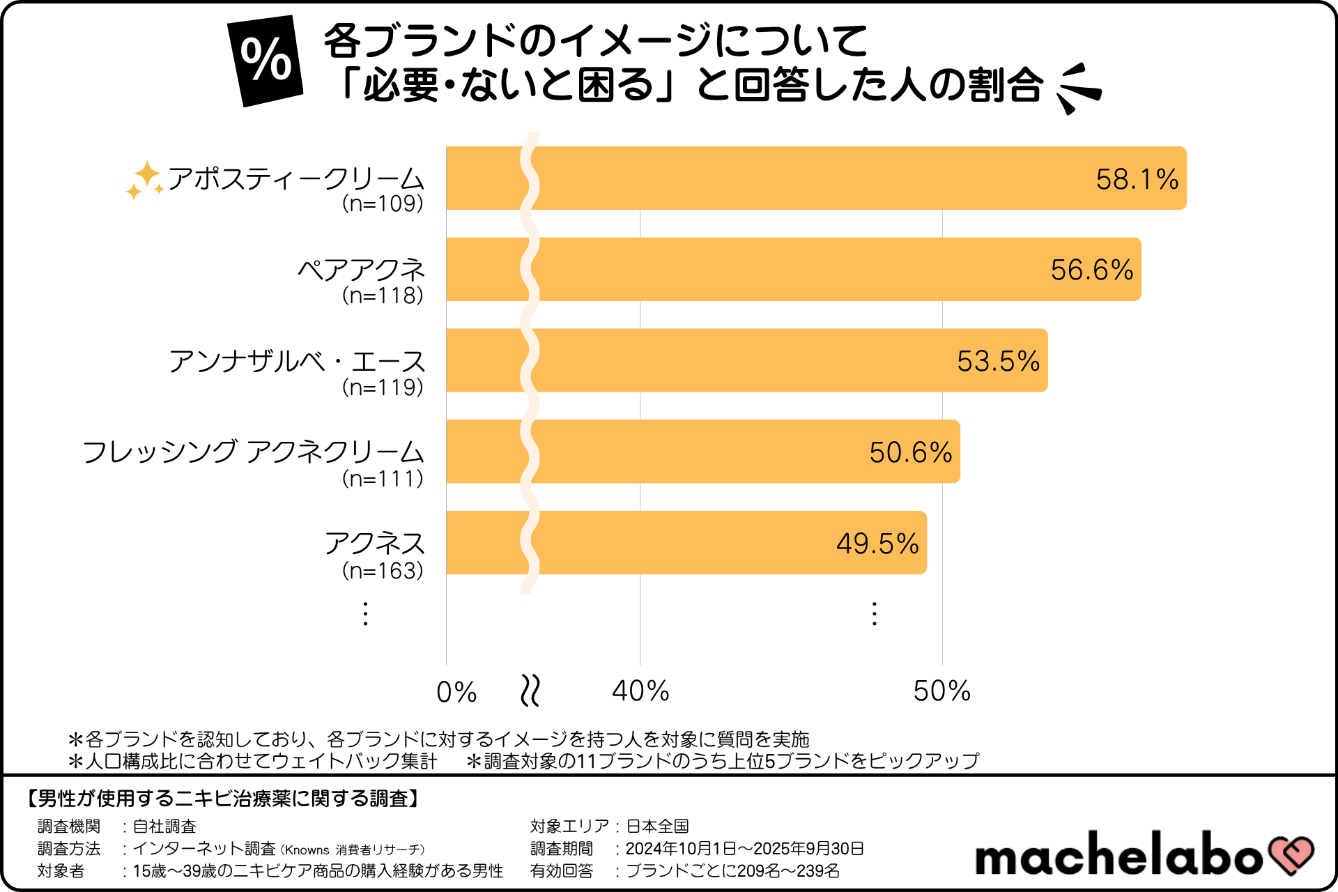モテる