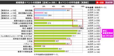 ヤフーバリューインサイト