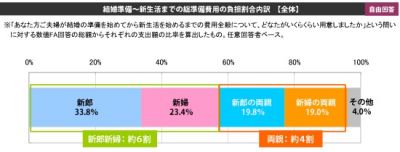 ヤフーバリューインサイト