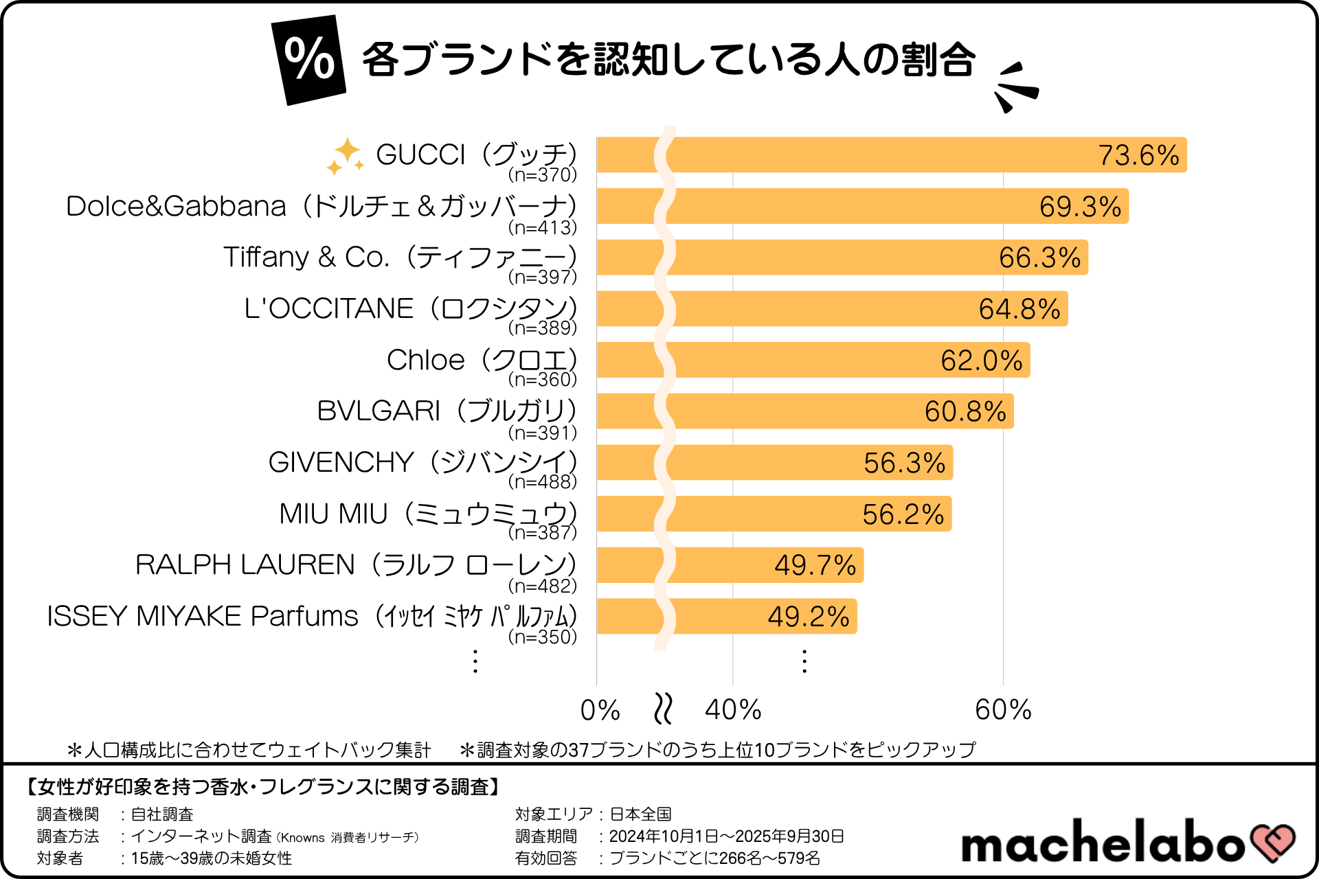 モテる