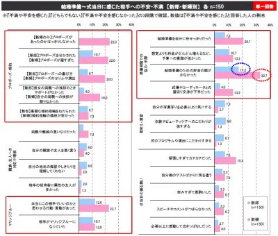 ヤフーバリューインサイト