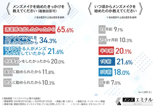 モテる