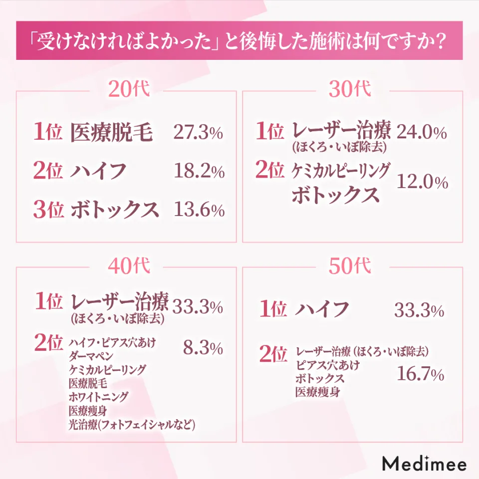 モテる