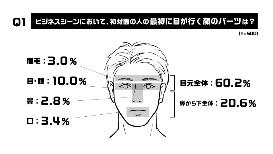 モテる