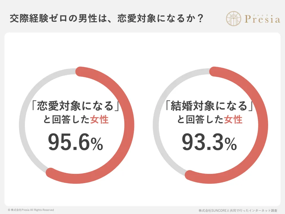 モテる
