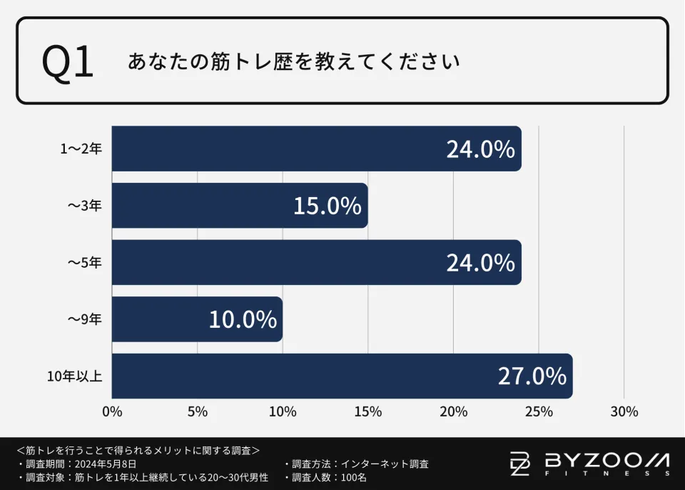 モテる