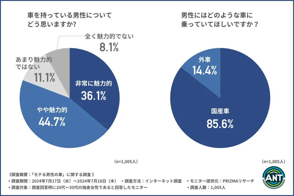 モテる